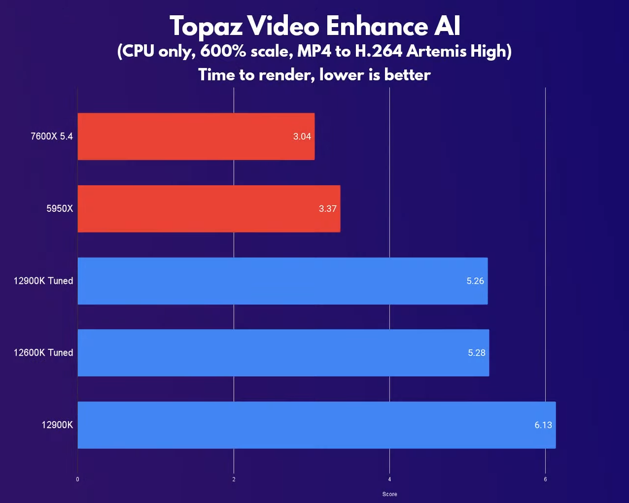 Does / will VEAI use AVX 512 instructions? Zen 4 implications Video